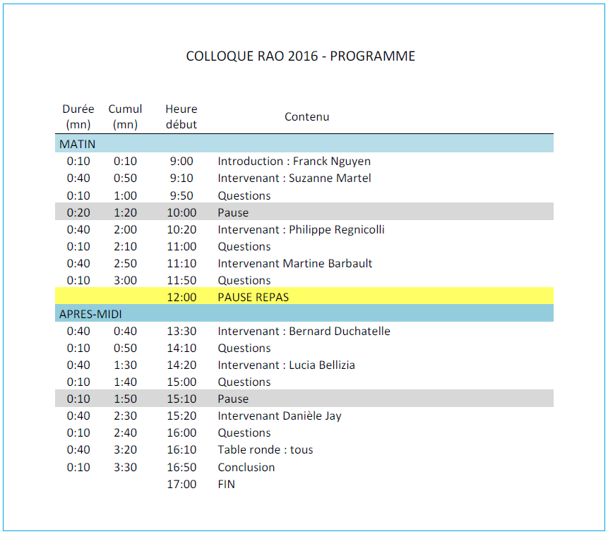 Programma